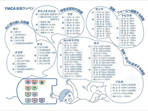 YMCA水泳ワッペン