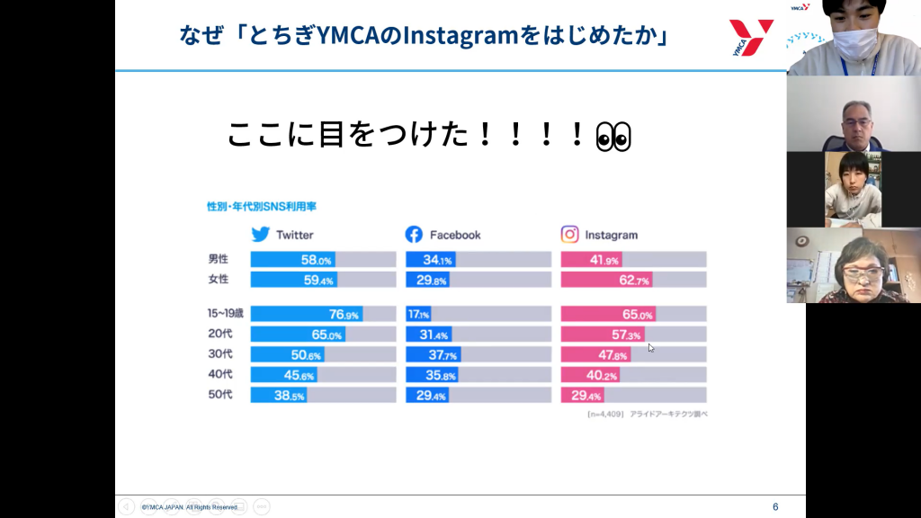 SNS④